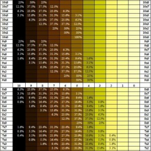 Media '10-7' in album 'Elf heredity'